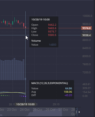 📢Bugün saat 10 #Bitcoin Fiyatı📢
9⃣4⃣6⃣2⃣.2⃣