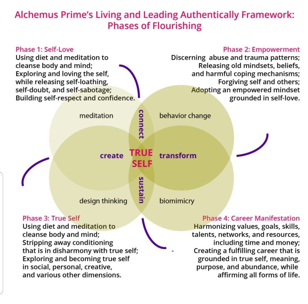 #Womenveterans are underrepresented in research: 
The focus of TBI and PTSD brain research has mostly been based on male brains without any active recruitment for women.We have a lot to learn in this country about how the #womansbrain deals with trauma.
 research.va.gov/programs/tissu…