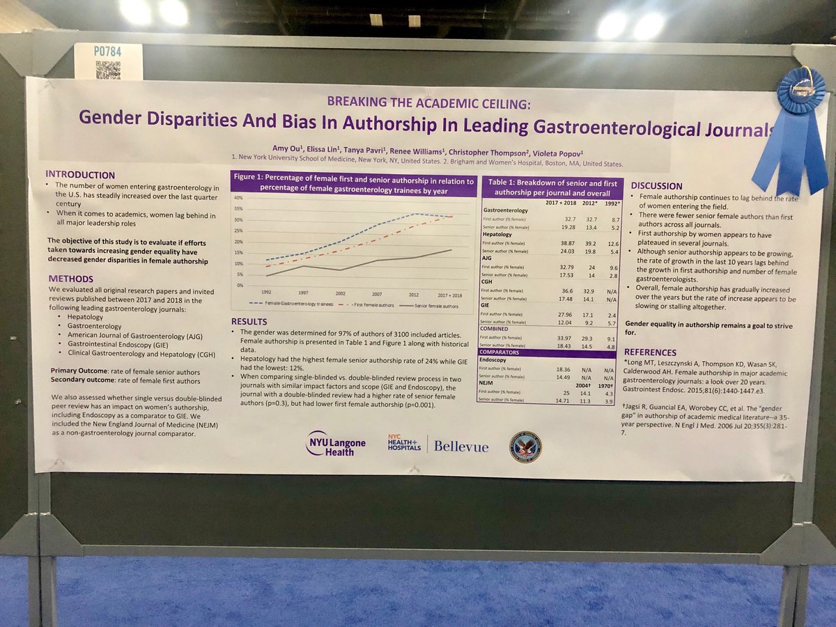 PopovVioleta's tweet image. Congrats to dr. Amy Ou, CR ⁦@nyulangone⁩, on herPresidential Poster!#genderbias: In 2017-8, 1st female authors=new trainees; senior up but not Enuf! ⁦@AGA_Gastro⁩ ⁦@NEJM⁩ ⁦ ⁦@GIE_Journal⁩ #amjgastro #ACG2019 ⁦@MetabolicEndo⁩ ⁦@DrR_Williams⁩