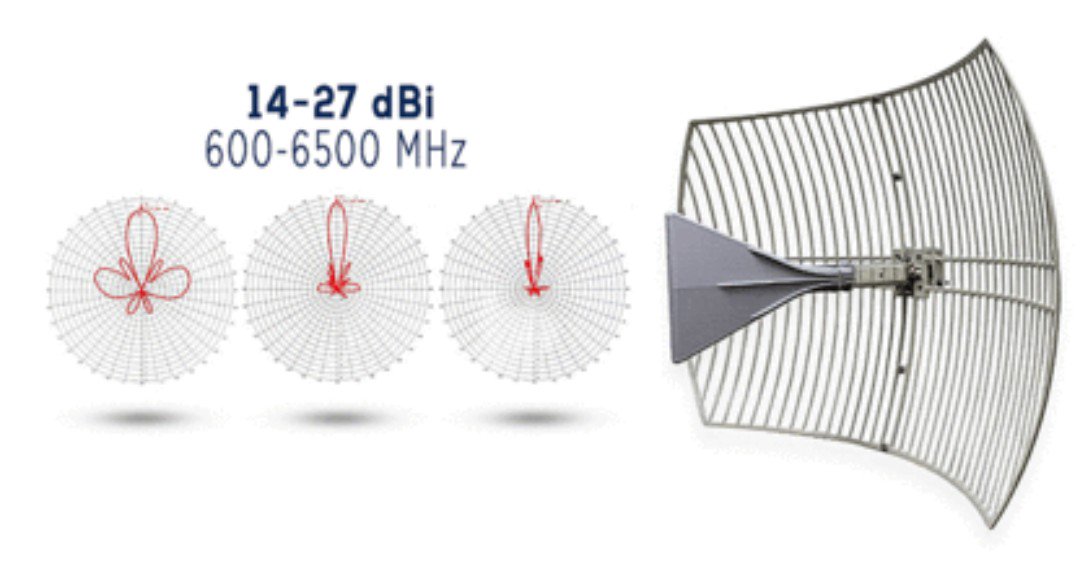 signalbooster70's tweet image. Long Range Antenna For WiFi 2.4, 5 GHz And Cell Phone 3G, 4G LTE, 5G ow.ly/whCm50wK9da #signalbooster #cellbooster