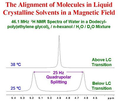 uOttawaNMR's tweet photo. How does molecular alignment affect an NMR spectrum? https://t.co/D8P3sonUEN #NMR #nmrchat https://t.co/kHuQRg7InL