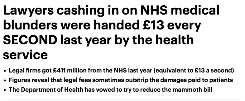 Breaking news: Highly qualified lawyers get paid for doing skilled work that wouldn't be necessary if mistakes were not made. #clinicalnegligence
