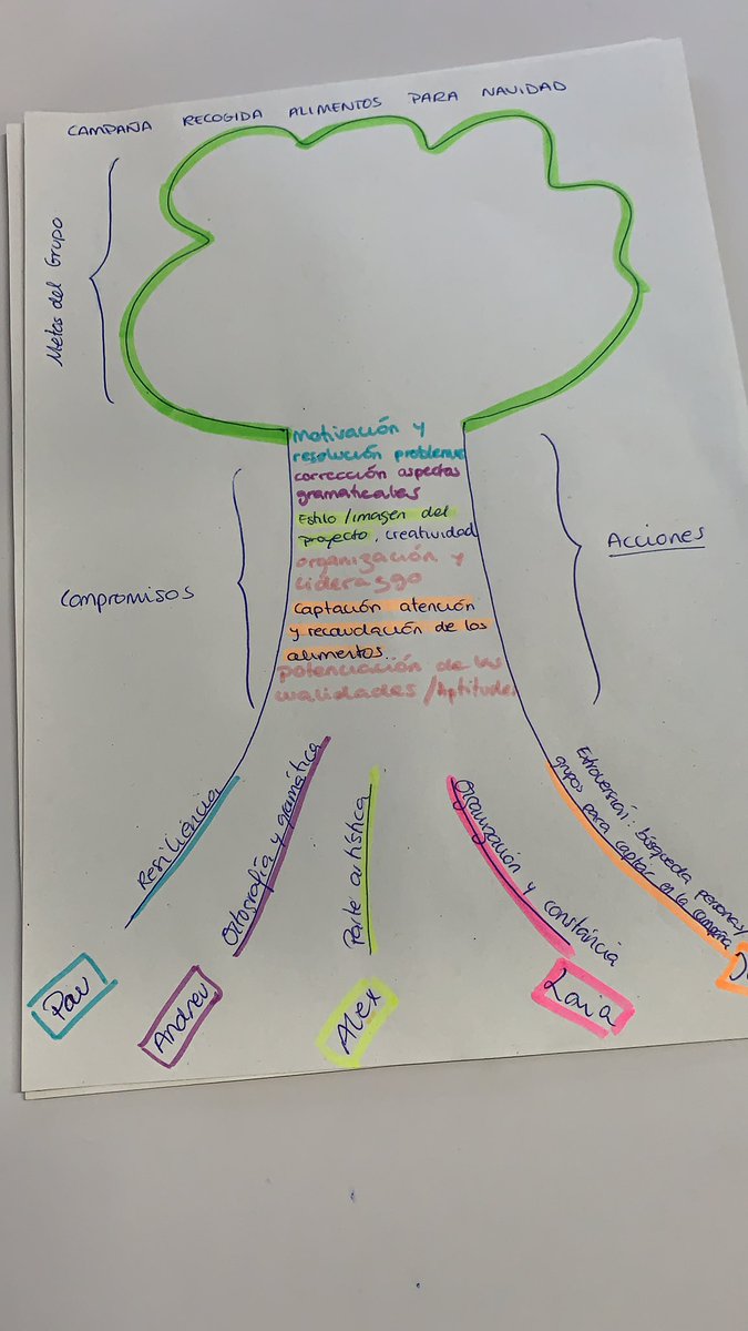 Laia55843456's tweet photo. Unint les nostres qualitats podem construir un futur millor 👫👭👬✨ #adp_udl https://t.co/9wBDjBNghW