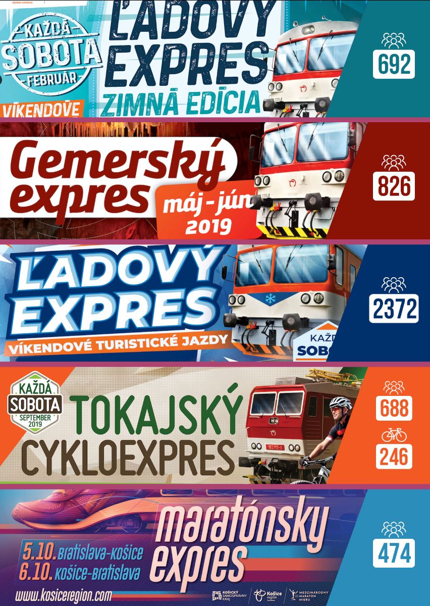 KosiceRegion's tweet photo. V mimoriadnych turistických vlakoch, ktoré sme vypravovali v roku 2019 v Košickom kraji, sme odviezili vyše 5.000 cestujúcich! Čítajte aktuálnu tlačovú správu: https://t.co/e8msvWRWQq https://t.co/c8RUGyfpGB