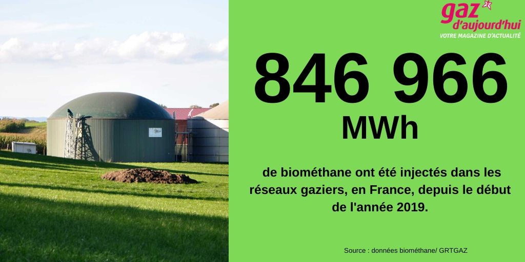 Gaz d'aujourd'hui tweet media