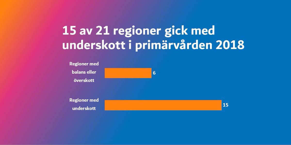 Vårdföretagarna tweet media