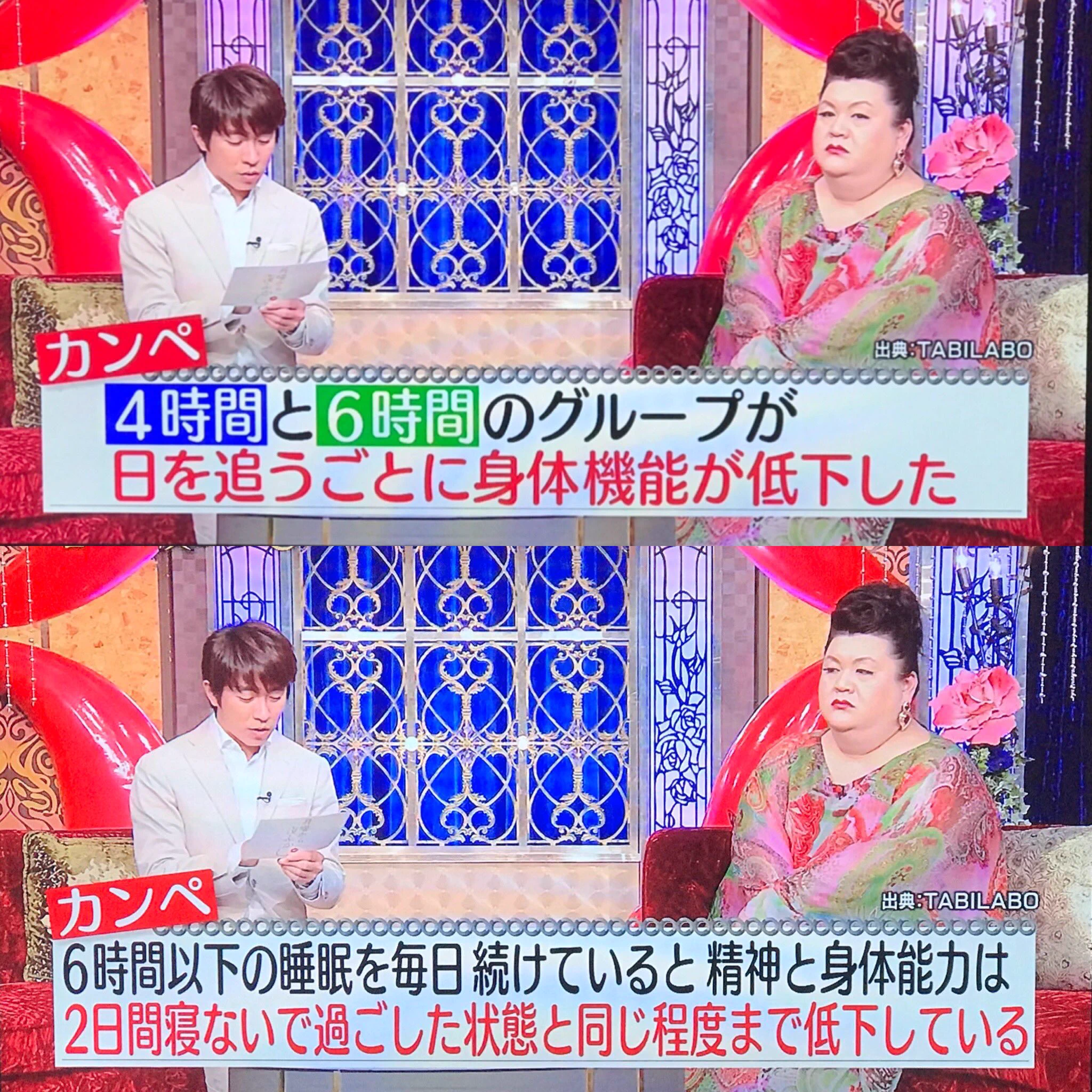 睡眠はやはり大事？6時間以下の睡眠の人は精神と身体能力が低下することが判明！