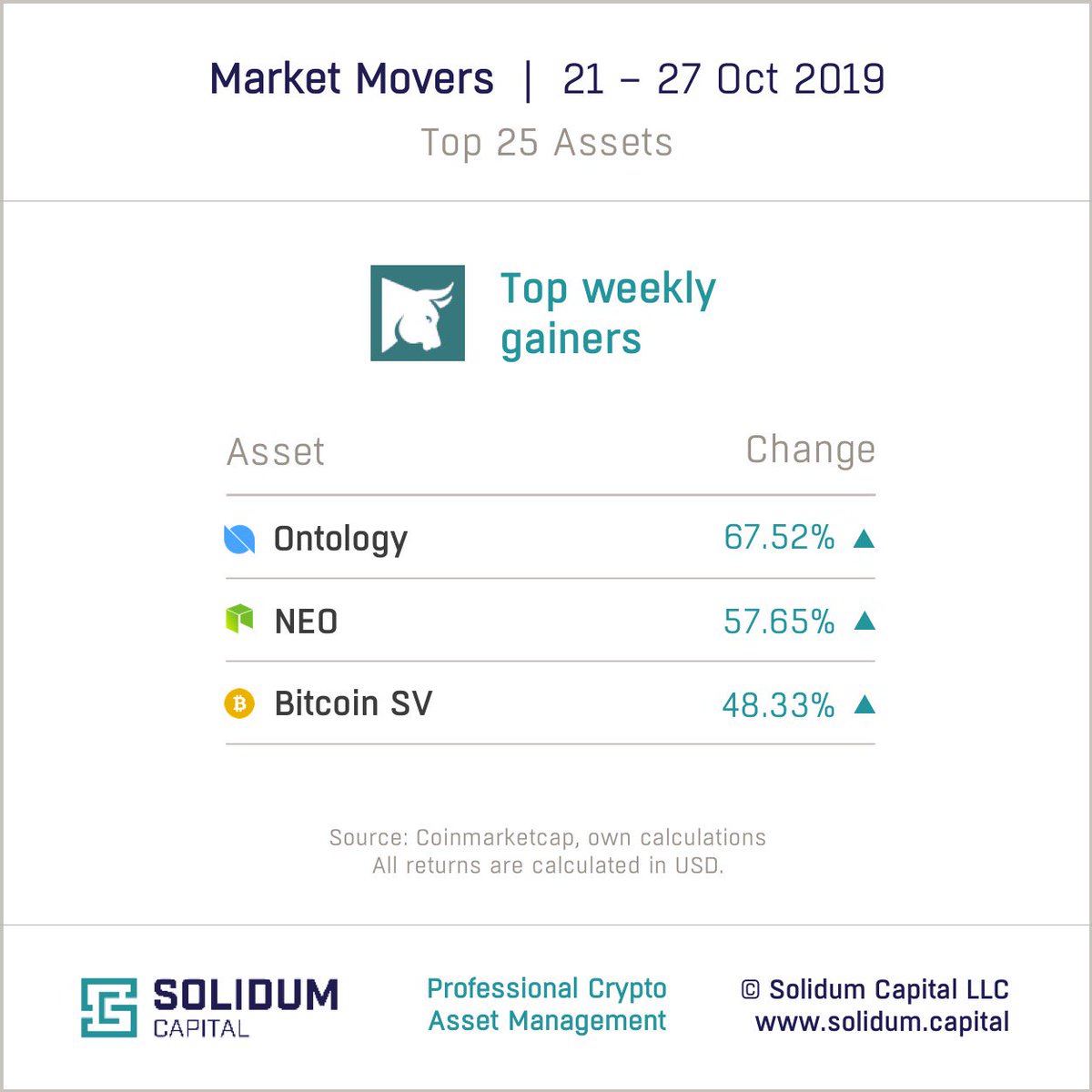 Solidum Capital tweet media