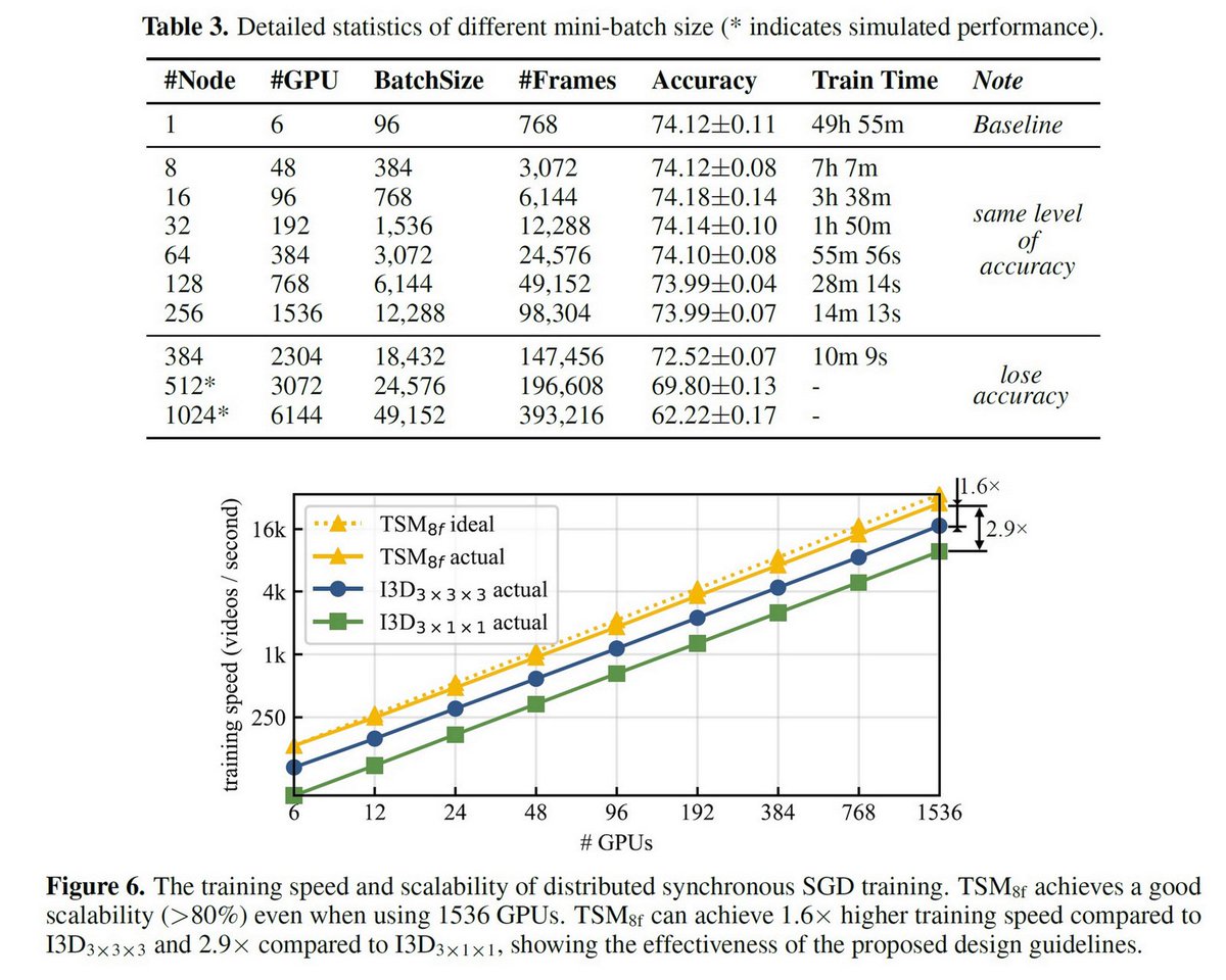 Ogawa Tadashi Universal Probabilistic Programming In Simulators Ipam Oct 15 19 Video T Co 43n0jcjg75 Slides T Co Iex5i5juuo T Co Ryjqiis9ou Etalumis T Co Tdhid495ir Sc19 Best Paper Finalist I O