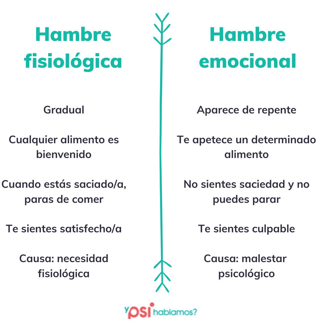 ¿Comes sin tener hambre?

La causa del hambre emocional normalmente es una necesidad psicológica insatisfecha👀.

#psicologia #ypsihablamos #psicologiaonline #terapiaonline #psicologoonline #psicologiaonline #psicologaonline #ansiedad  #gestionemocional #depresion