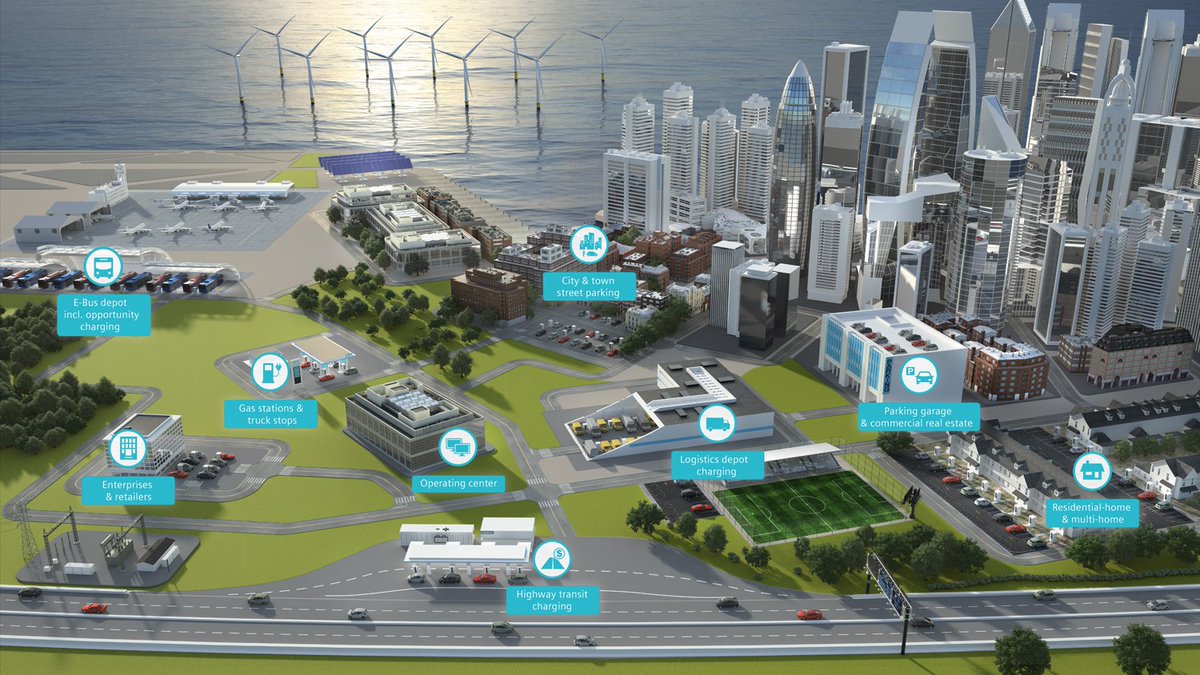 SiemensAfrica's tweet photo. The way we move people & goods has radically changed due to the disruptive impact of autonomous systems, connectivity and sharing economies. #eMobility #MovingRwanda https://t.co/T0zOdQnLgm