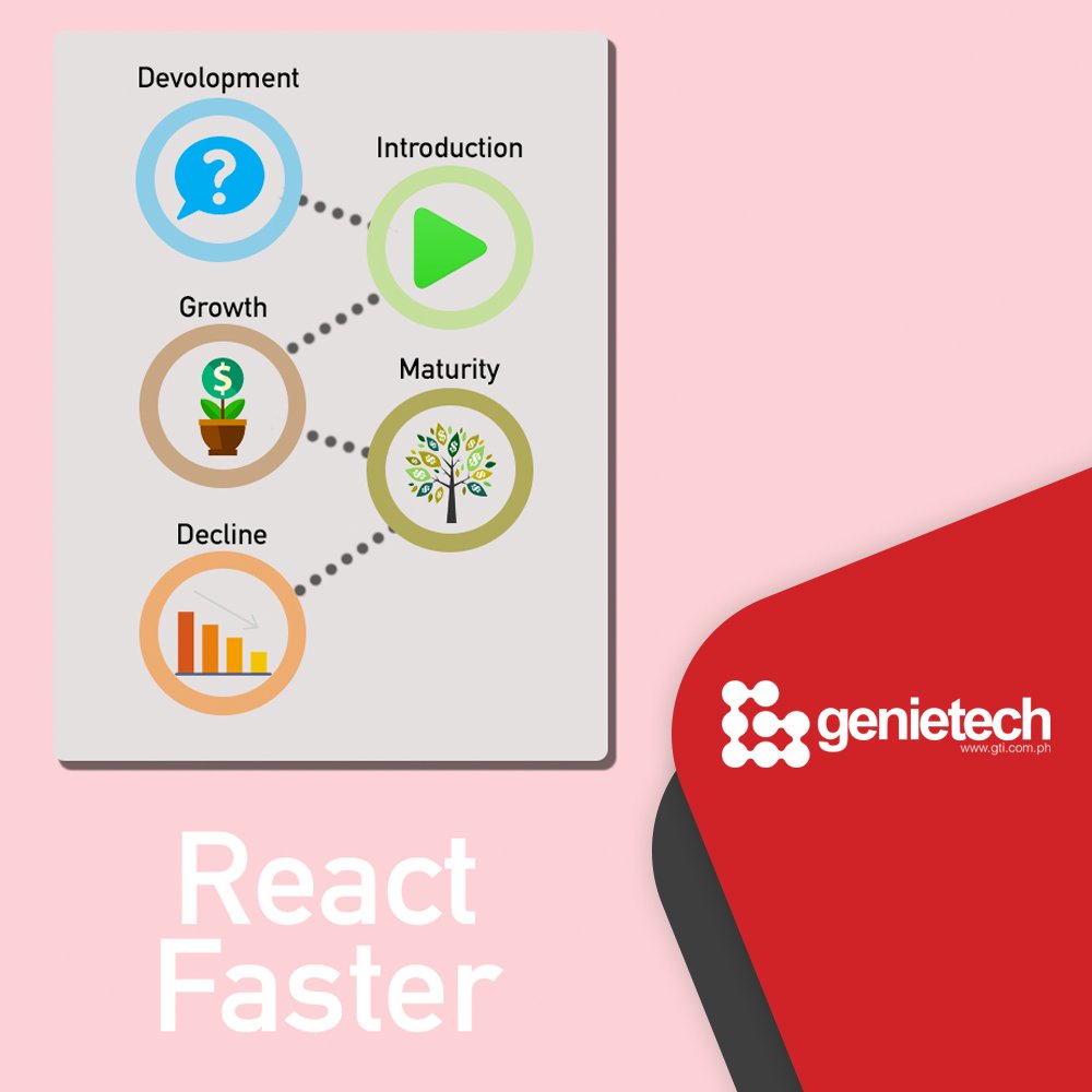 GenieTechPH's tweet image. React faster.

Sense demand changes early, increase responsiveness through the product lifecycle and across the supply-chain, with GenieTech Solutions!

You may also contact us at:  
Call: +63 846-1239 loc. 833
Email us: marketing@gti.com.ph

#JDA
#GenieTechPH