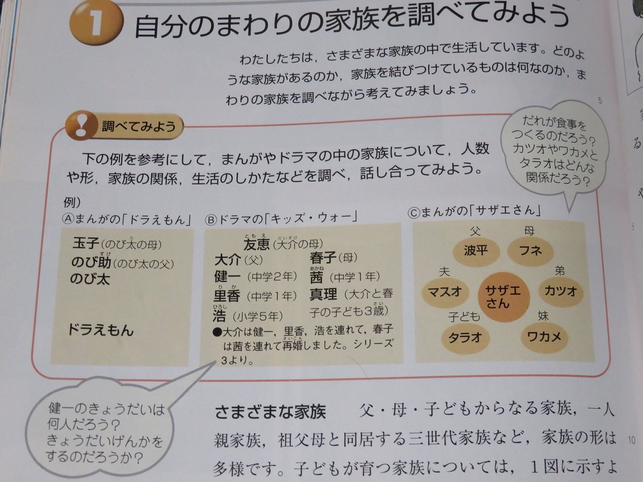 キッズ ウォー ロケ地探索隊長 教科書と言えば ご存知だと思いますが金澤さん 浩たちが家庭科の教科書に載っているのを知ったときは驚きました ゚d゚ 1994年前後に生まれた人が中学生の頃に使われた教科書です 教科書に載るほどの作品とは頭が上がり キッズ ウォー ロケ地探索隊長 教科書と言えば ご存知だと思いますが金澤さん 浩たちが家庭科の教科書に載っているのを知ったときは驚きました ゚d゚ 1994年前後に生まれた人が中学生の頃に使われた教科書です 教科書に載るほどの作品とは頭が上がり