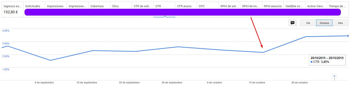 brunoramoslara's tweet image. + 1,33% de CTR haciendo esto 👇
patreon.com/posts/31102943

#AdsenseTips