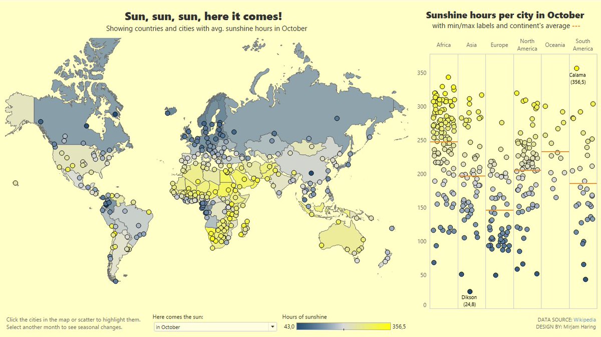 #MakeoverMonday week44
I knew Amsterdam isn't known for sunshine, but ranking 304th out of 336 in October is too depressing.. So my viz is on where you CAN find sunshine! Change the parameter to see other months too: tabsoft.co/36gWKYD
<a href="/tableaupublic/">Tableau Public</a> <a href="/TriMyData/">Eva Murray | @evamurray@mastodon.social</a> <a href="/VizWizBI/">Andy Kriebel</a>