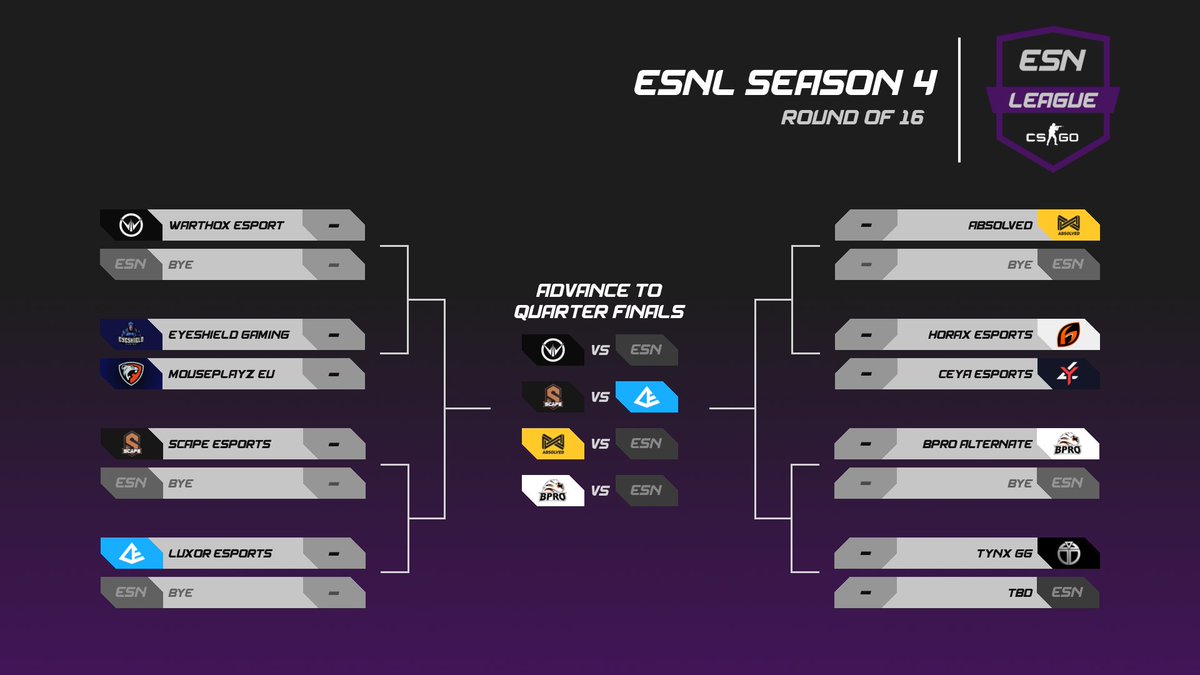 [#ESNL]

Here is the Round Of 16 Playoff Bracket for ESNL Season 4!

Over this next week we will have:
<a href="/eyeshieldGG/">Eyeshield Gaming 🇵🇹</a> vs <a href="/Mouseplayz_org/">Mouseplayz</a> 
<a href="/HoraxEsports/">Horax Esports</a> vs <a href="/CEYAEsports/">CEYA Esports™</a> 
<a href="/TynxGG/">kuentiaenconc</a> vs TBD

#ESN #CSGO
