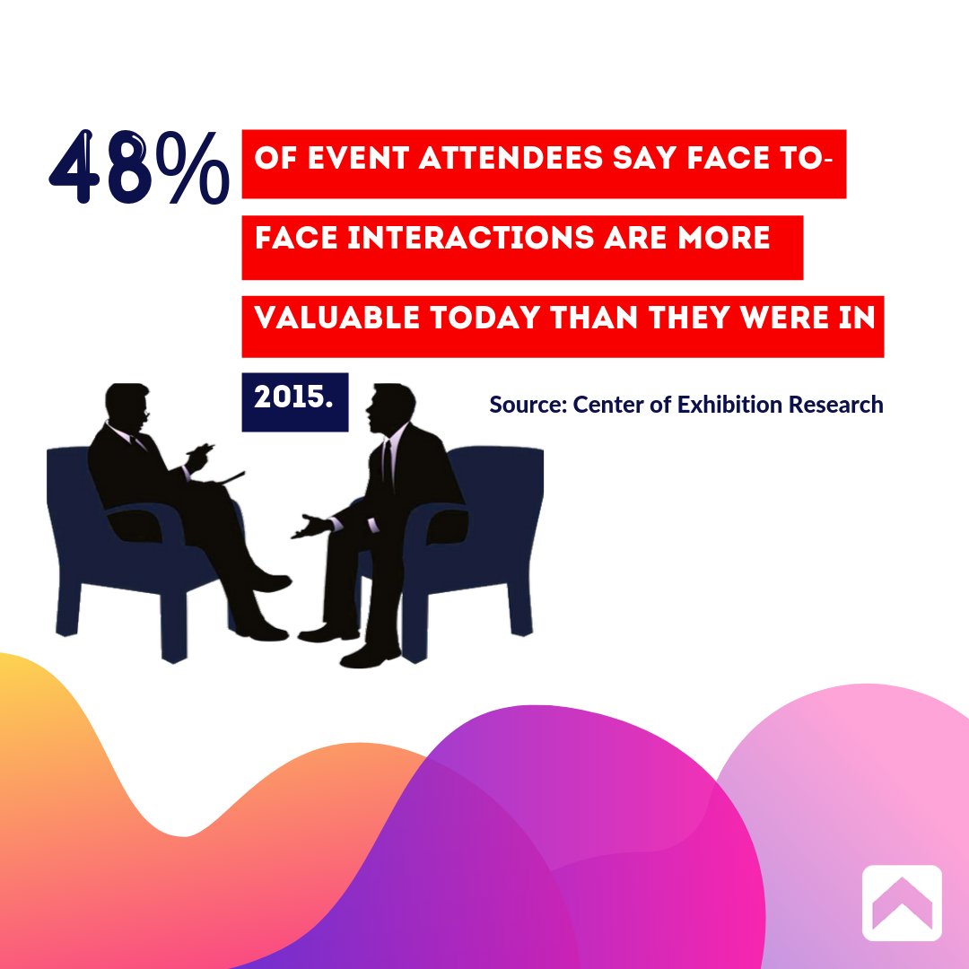 InventumEvents's tweet image. Also, now that you know how important meeting is, we hope we are going to see you soon to discuss how to bring your stand dreams come to life!

#EventFact #Facts #fact #Exhibition #BoothDesigns #StandDesigns #Designer #MeetingPlanners #EventProfs #Marketing #eventprofs