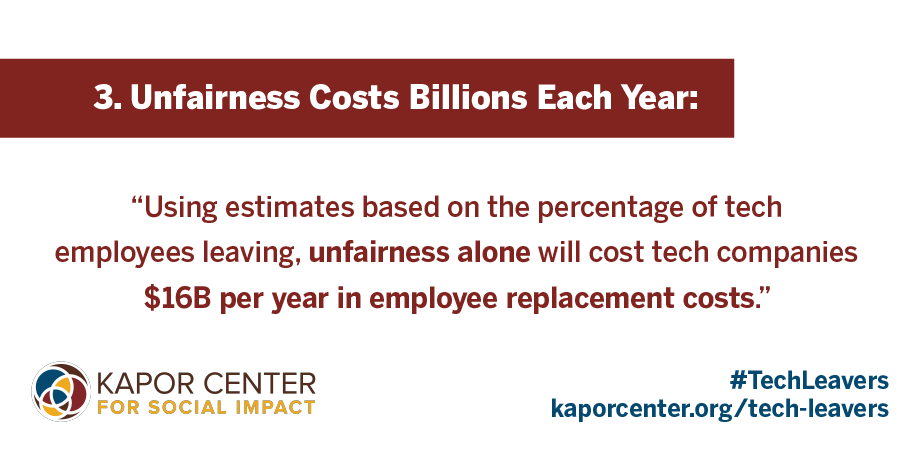 KaporCenter's tweet photo. Ever wondered why people leave tech? Read about tech's $16 billion problem! Check out our #TechLeavers report: https://t.co/seThzdPxpr https://t.co/wTtKEQFNh3