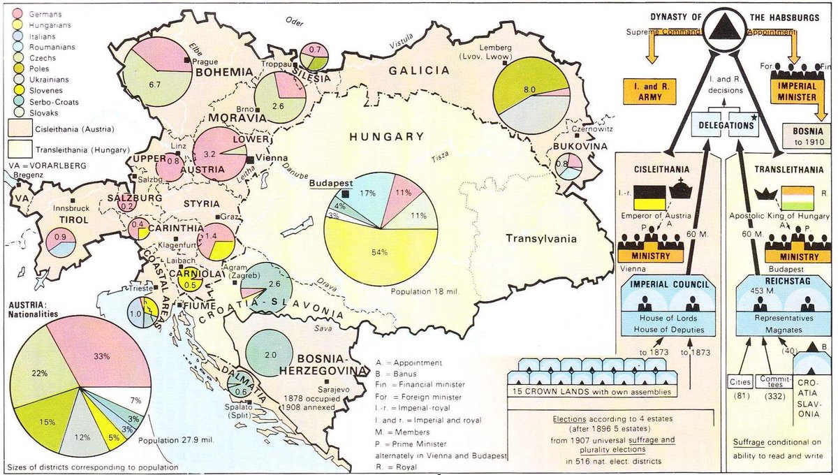 Alexander Lanoszka On Twitter A Detailed Map Of Austria Hungary From The Early 1900s That Depicts Its Internal Governance Structures And Its Ethnic Make Up Https T Co 4iqewfx3re