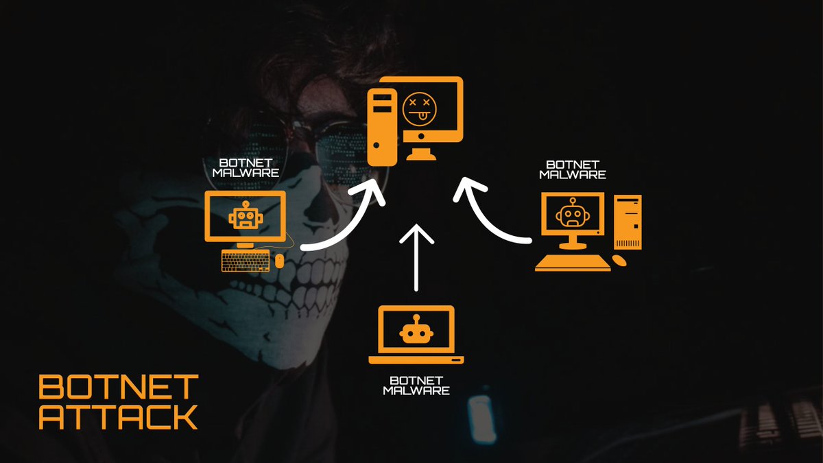 SmartSecScan's tweet image. This is what a #botnetattack looks like #learnwithsmartsecurityscan 📚

#smartsecurityscan 🔍

#cybersecurity #networksecurity #infosec #internetsecurity #digitalassets #compliance #riskmanagement #itsecurity