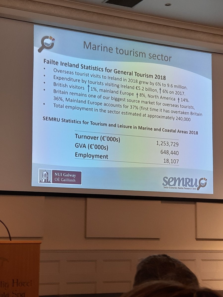 IOLNetwork's tweet photo. Marine and coastal tourism provides many #jobs increases #GrossValueAdded and injects #income into Ireland. @SEMRU_NUIG @MarineInst mapping tourism research. @LetitiaWade @Failte_Ireland @followtheboats #conference19 https://t.co/Nt1sBoVtor