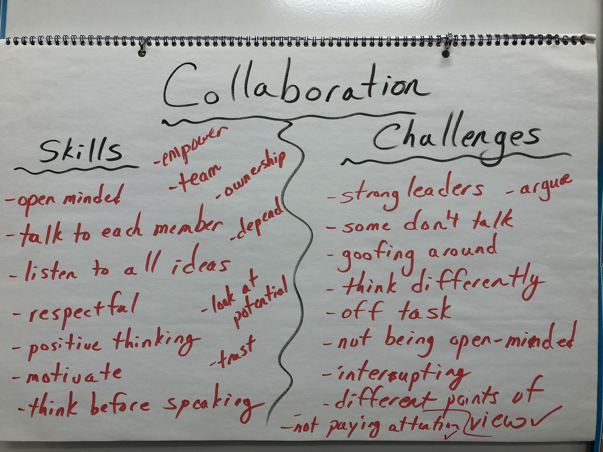 odonnellk2018's tweet image. Working on our collaboration skills today...we had some great and honest conversations today...love the lists my students came up with...building to become our best selves ❤️ #creatingourcavalry @AFMSChargers
