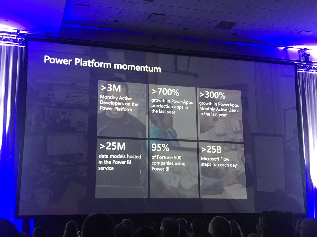 iSandeepKShukla's tweet image. #UserGroupSummit #PowerPlatformSummit #PowerApps are clear leader in the market! @realdynamics