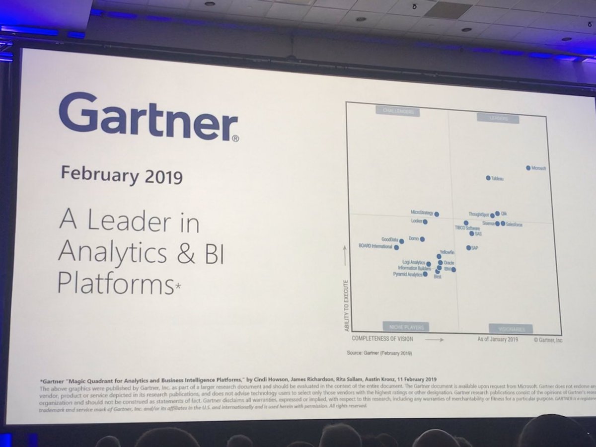 iSandeepKShukla's tweet image. #UserGroupSummit #PowerPlatformSummit #PowerApps are clear leader in the market! @realdynamics