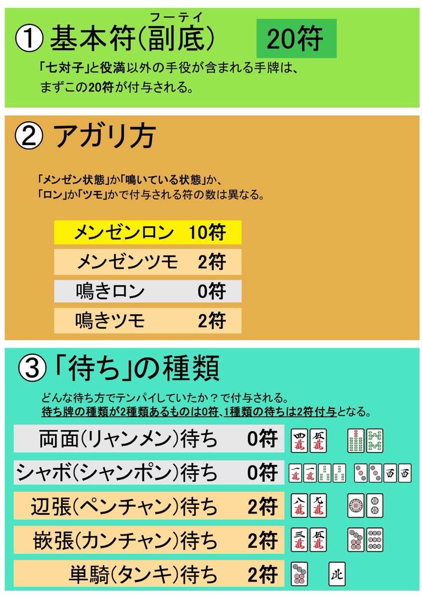 麻雀 役 一覧 表