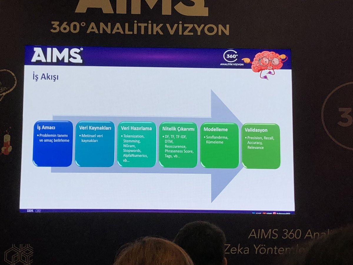 hillaydn's tweet photo. Metin analizi yaparken izlenmesi gereken bir akış var. Problem ne ise metne o yaklaşımla bakılmalı model ona göre kurulmalı. https://t.co/U2gQeTlRJm