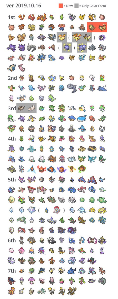 Sakas 10 16 最新版 ガラル図鑑内定一覧の図です 一部修正しました お納めください ポケモン 剣盾 T Co Lxgfx1ycar Twitter