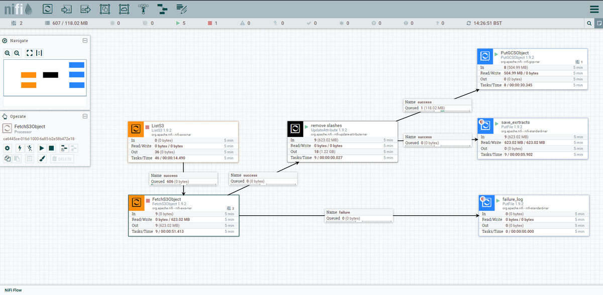 GcpPython's tweet image. My first #AppacheNiFi data pipeline. Extract JSON files from S3 bucket and load to GCS and local disk. Pretty pleased by it. I am Impressed by speed and looking forward to now exploring the support for python. Not yet hosted in gcp..