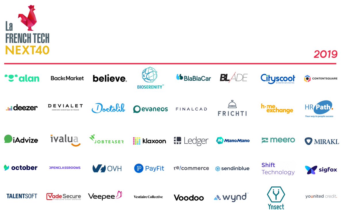 La French Tech India (@frenchtechindia) on Twitter photo France has officially launched last month the Next40 !
"The Next40, a selection of 40 French startups that have huge potential and the ambition of rapidly becoming world-class technology leaders."
--> More information with the article of <a href="/katborlongan/">Kat Borlongan</a> medium.com/frenchtech/you… France has officially launched last month the Next40 !
"The Next40, a selection of 40 French startups that have huge potential and the ambition of rapidly becoming world-class technology leaders."
--> More information with the article of <a href="/katborlongan/">Kat Borlongan</a> medium.com/frenchtech/you…