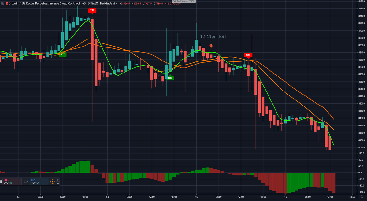 CBoy_Podcast's tweet photo. Still working on my strategies but I called it correctly last night? What do you think? Arrow and time is when I entered into a short! @marko_stepanov @_TDNtv @Pocket_Console @ItsUncleArt #MoneyTalks https://t.co/oBhNcOlubv