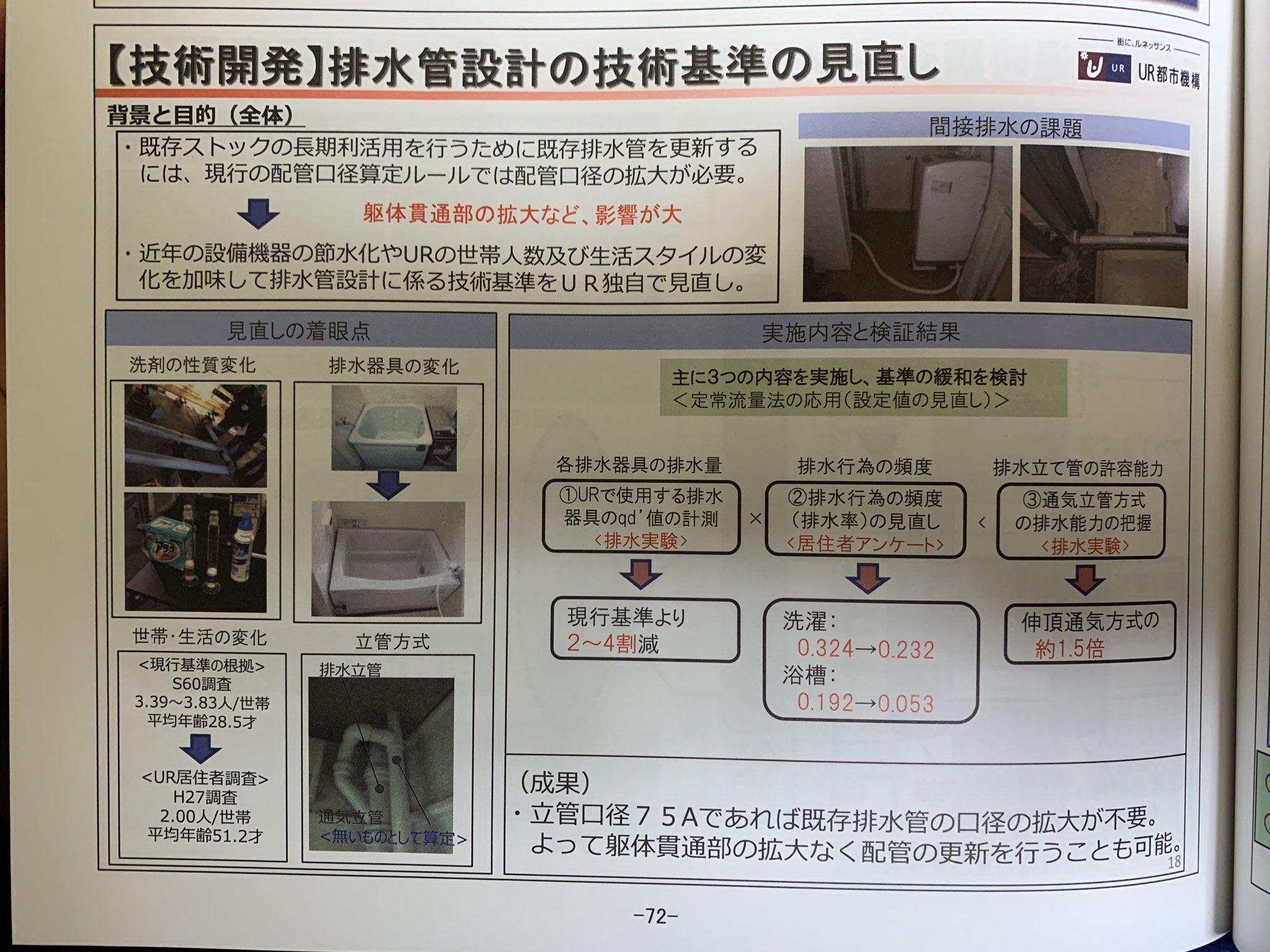 تويتر 公団ウォーカー 照井啓太 على تويتر これも期待よ 排水 立管基準見直し 1世帯の人数が少なくなって水使用量が減ったうえ 泡立ちの少ない洗剤が普及したから 前みたいに太い管に変えなくても洗濯機排水 つなげるんじゃないかっていう話 間接排水撲滅に期待ww