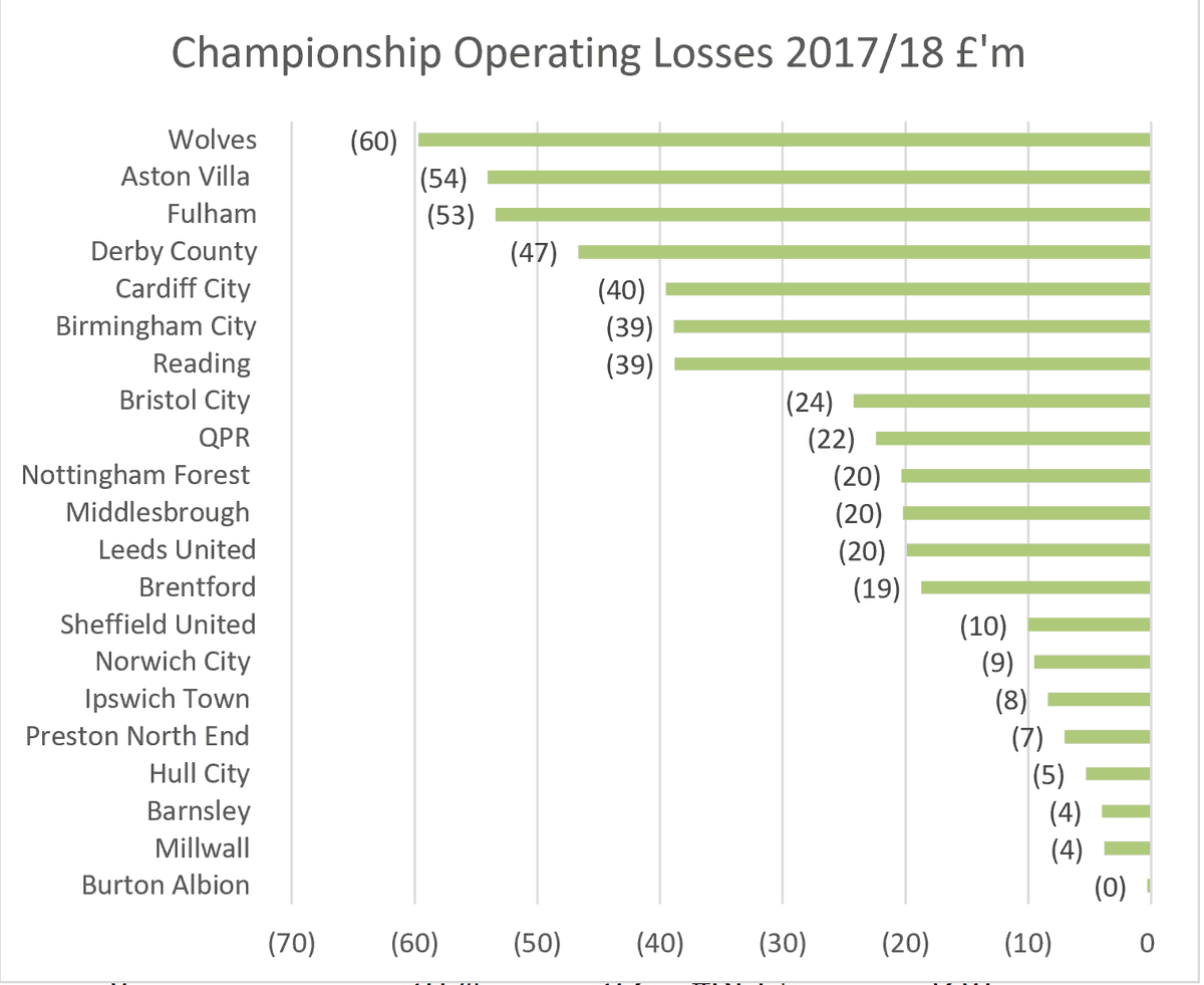 Rule Of 12 Chipping Chart