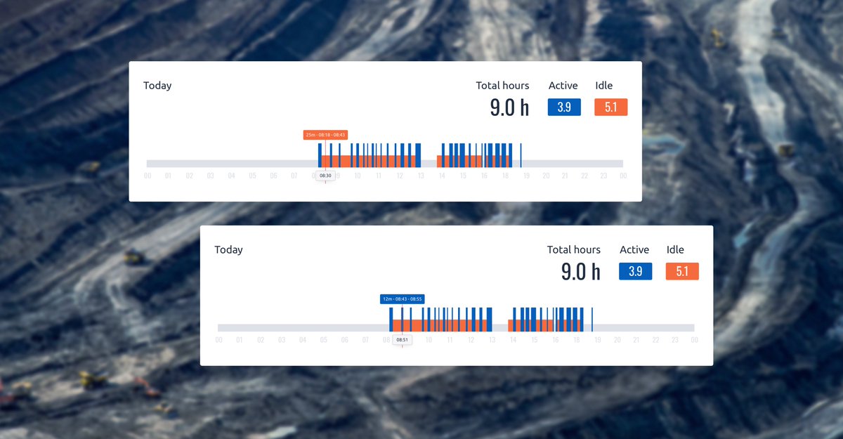 im_mining's tweet image. MachineMax has launched a new online Savings Calculator that, it says, will help mining companies save millions by cutting back on idling costs | bit.ly/32xfdNW #equipmentmaintenance #minesoftware #minemaintenance @HelloMachineMax