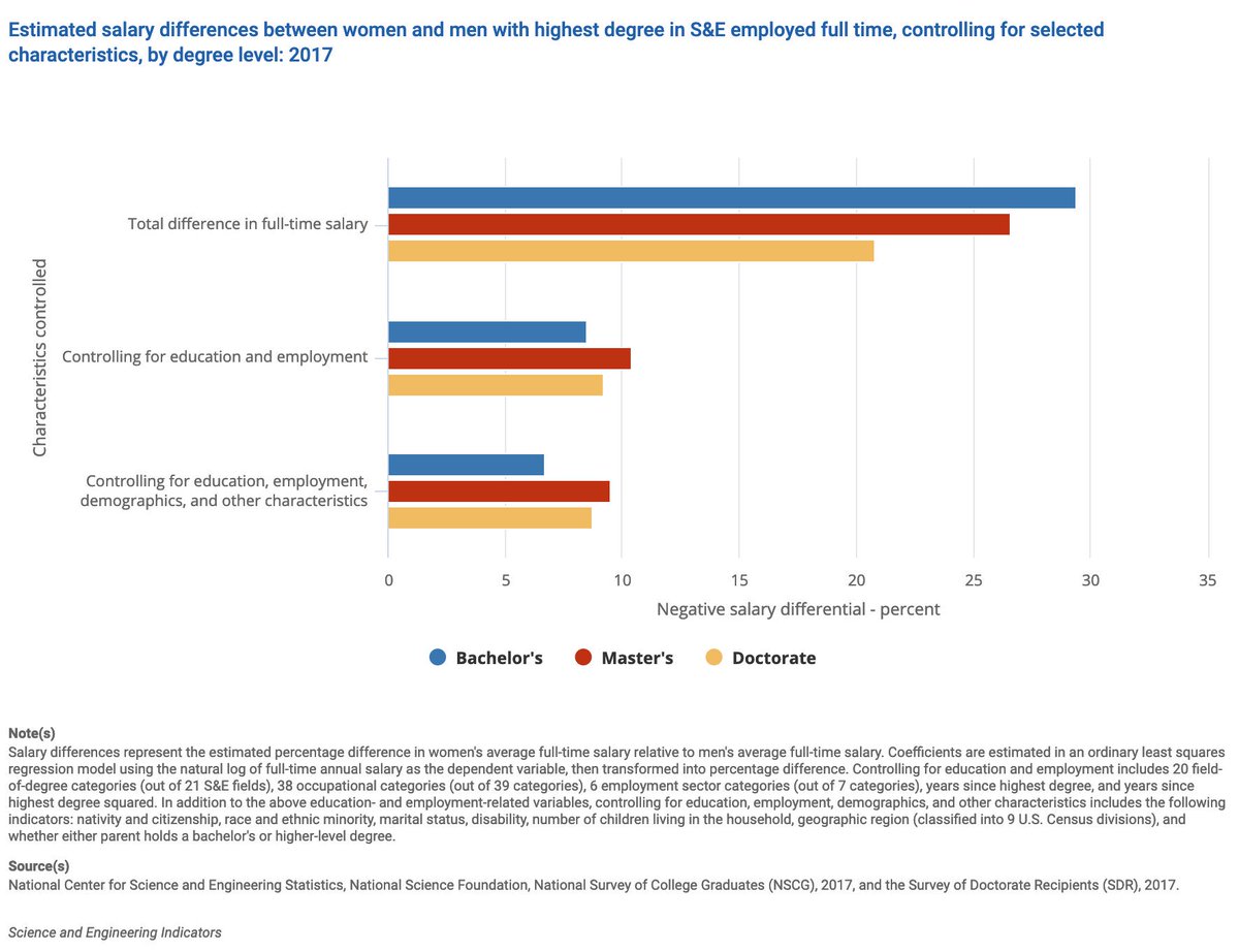 Salary Differential Chart