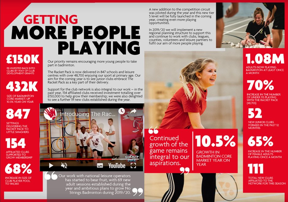 Badminton teams: do you need more players in your area? If so, why not apply for a £500 club grant to help you fund your promotion/coaching etc
docs.google.com/forms/d/e/1FAI…
Just fill in a club form and away you go! #blackburnbadminton #lancashirecoaching <a href="/BadmintonEnglnd/">Badminton England</a> <a href="/ActiveLancs/">Active Lancashire</a>