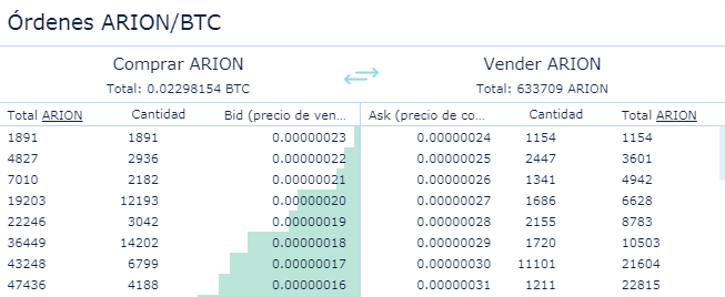 TegoCryptoman's tweet photo. It is interesting how our market is conditioned in @Crex_24.

Added to that now we also have #Android wallet: https://t.co/WtHAHlt54u

We can now trade freely with #Arion in a comfortable way.

$ARION #WeAreAllArion

@graviex_net @ExchangeUnnamed  @trade_cx @TradeSatoshi https://t.co/s0o7mjlXnK