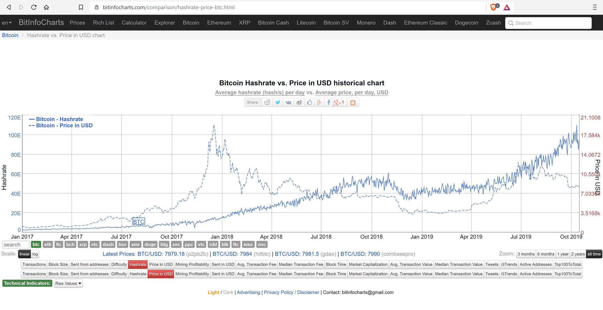 EHAat5NW4AErHcW.jpg:large