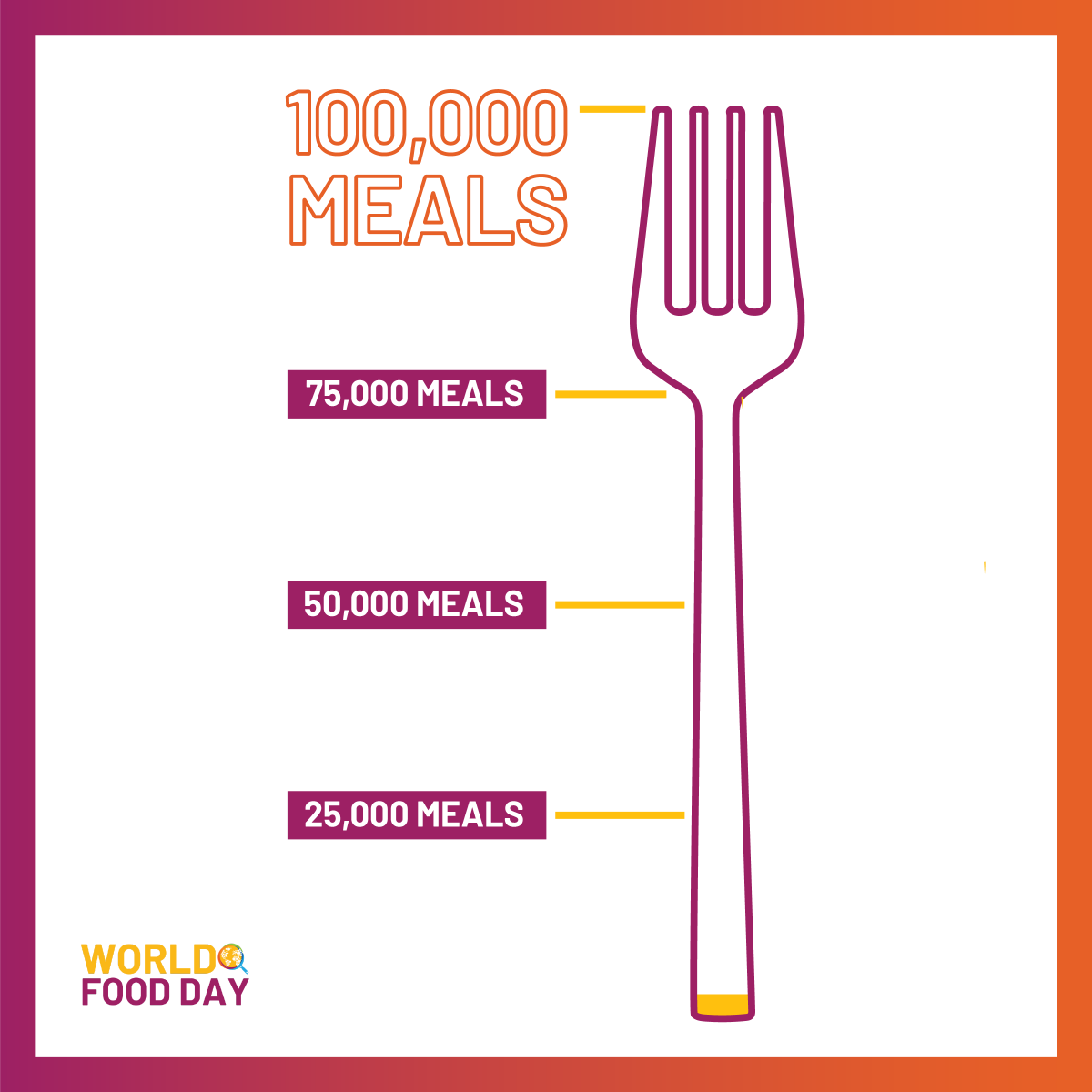 Today's the day!📢 It's #WorldFoodDay and we need YOUR help in raising 100,000 meals for those affected by natural disasters. Give a meal at wck.org &amp; spread the word so we can hit our goal! 

Wherever there's a fight so that hungry people may eat, we'll be there.
