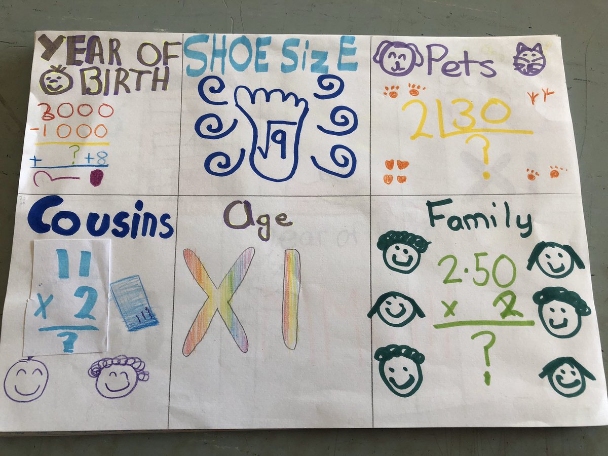 kilmanaghns's tweet photo. Can you figure out who these Rang 5/6 pupils are from their mathematical clues?! π§#MathsDetectives #mathsweek19 @mathsweek https://t.co/PF7ReYasqo