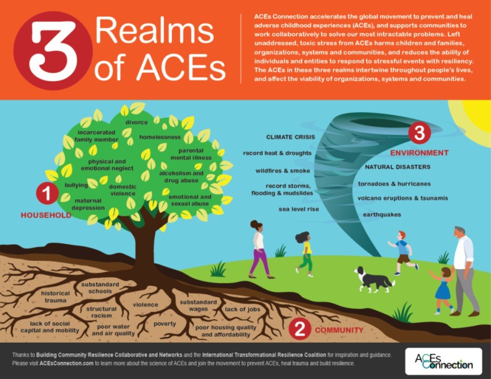 Helpful and informative myth-busting read on @ACEsConnection from Jane Stevens <a href="/acestoohigh/">ACEsTooHigh</a> 

acesconnection.com/blog/12-myths-…