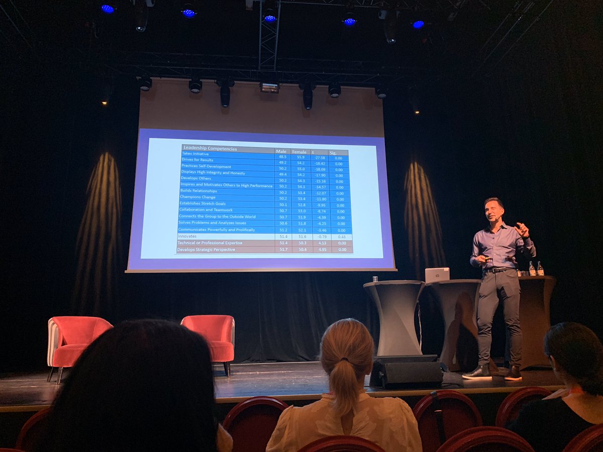 anatimofei's tweet photo. “Shift to a talent based performance driven organizations, and you will have sexist policies. And more women will reach on top” by brilliant Tomas Chamorro-Premuzic #HRRDSUMMIT https://t.co/ADU7nqRaf0