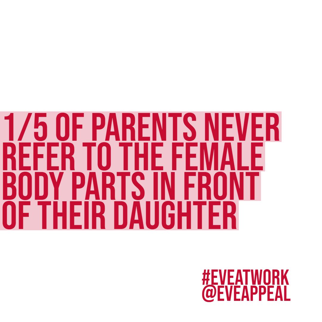 eveappeal's tweet photo. Chances are one in three of the women you know will have suffered with severe reproductive health issues, but what are the chances you have talked about it? We need more openness around gynae health so that we can get the medical help and support we need. #EveAtWork https://t.co/hpja1R7OJV