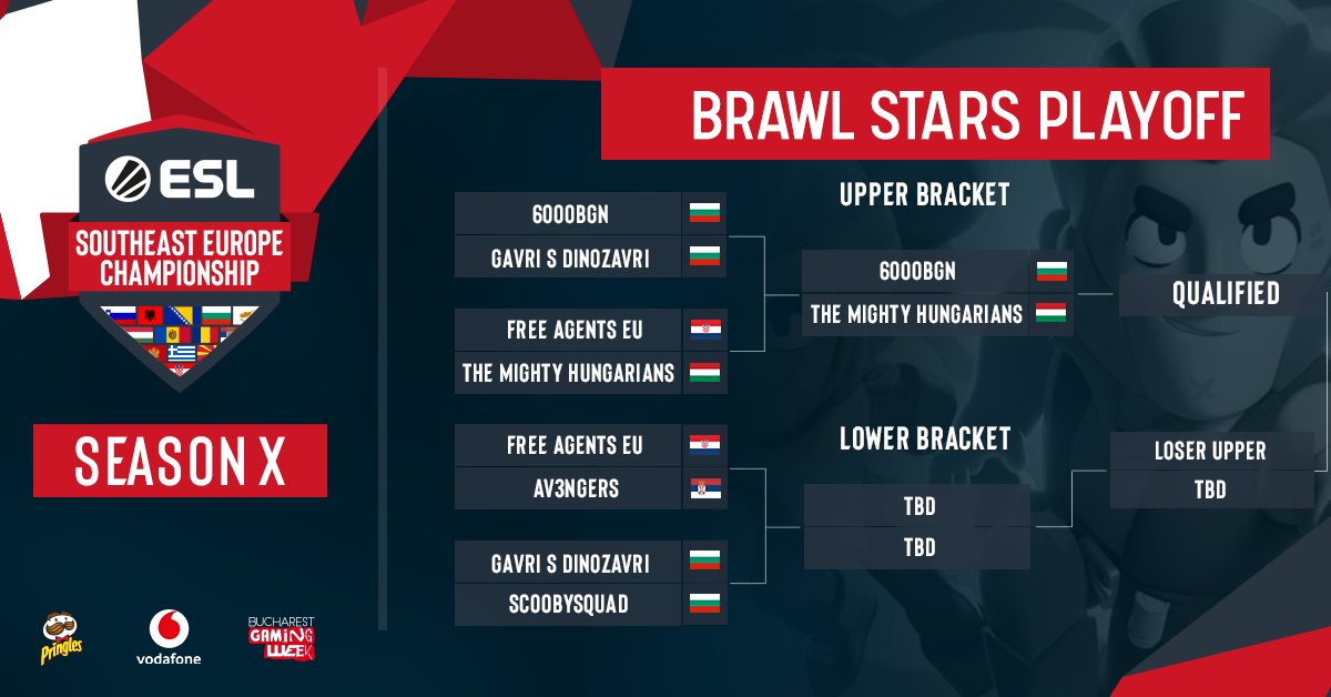 ESLSEC's tweet photo. It's almost time to find out which will be the teams to join us in Bucharest during #BucharestGamingWeek for our @BrawlStars finals! 😱🤩🥳 Don't forget to watch the games with the commentary of @hazecastings & @SupremeNexus: 📺 https://t.co/6AHvz5lRL2 https://t.co/h3m4xcj6Kj