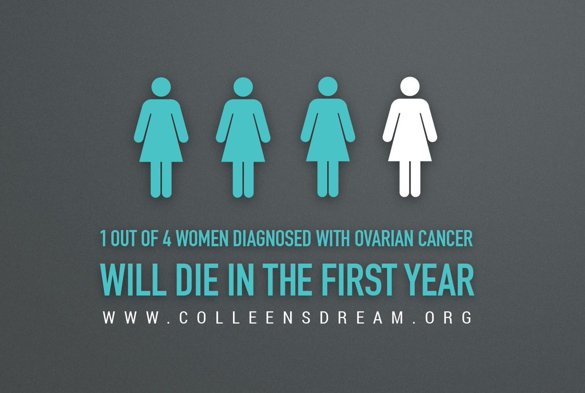 aces_foundation's tweet photo. October is #CrucialCatch Month! To recognize the @nfl’s cancer awareness initiative, we’ve partnered with The Grange Community Kitchen in Hamburg, NY! With each purchase, $1 is donated to @ColleensDream; an Org. battling Ovarian Cancer alongside #WNY families daily. #SinkCancer https://t.co/PxOVTE1shr