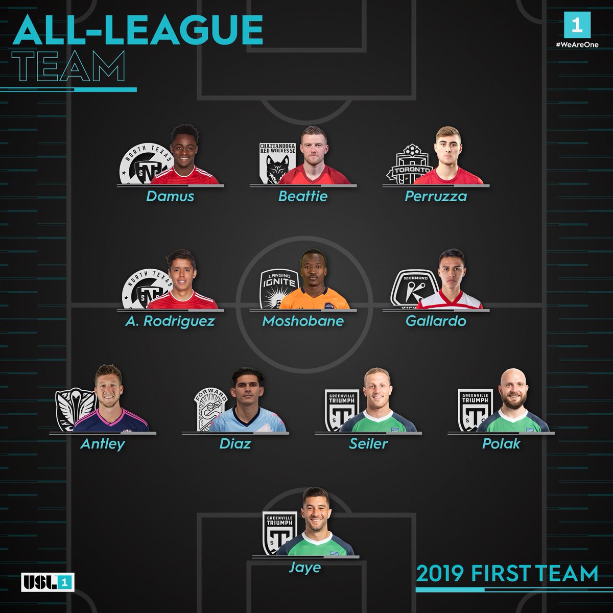 The Best XI from the inaugural season. 

#WeAreOne | uslsc.cr/2VLXujh