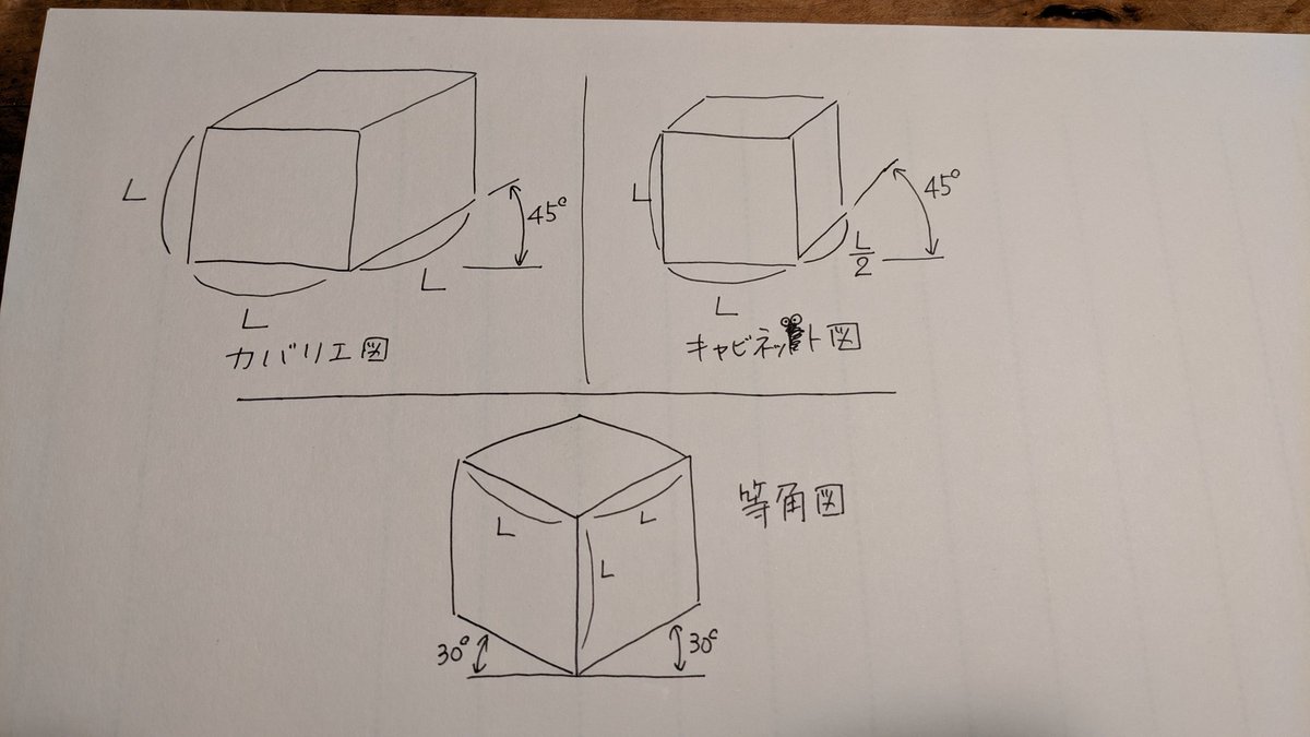 角 図 書き方 投影 等 やさしい実践 機械設計講座